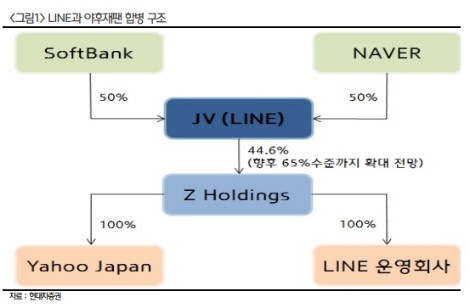 자료=현대차증권