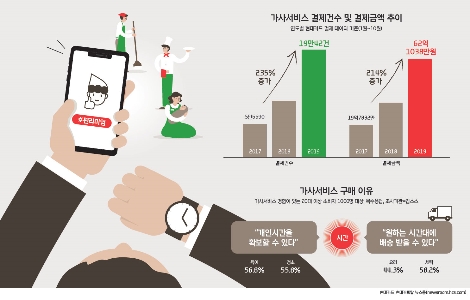 자료=현대카드