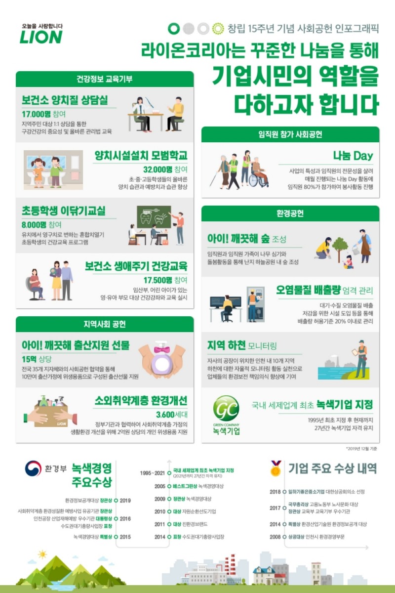 라이온코리아, 창립 15주년 맞아 사회공헌활동 인포그래픽 발간