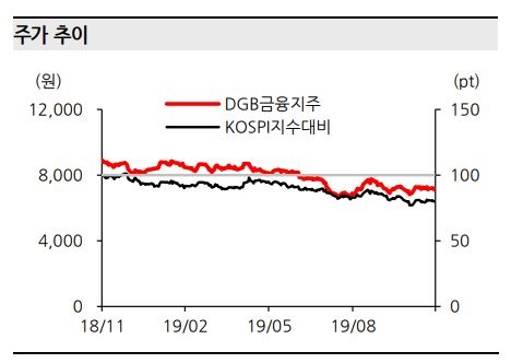 자료=한화투자증권