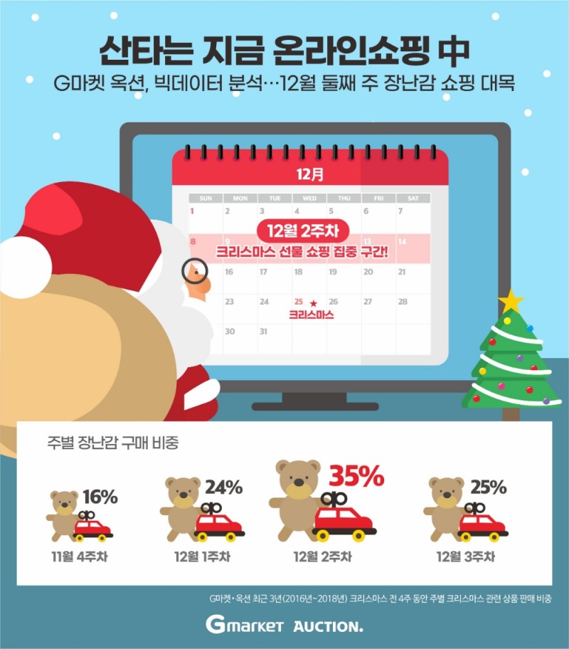 12월 둘째 주는 장난감 쇼핑 '대목'
