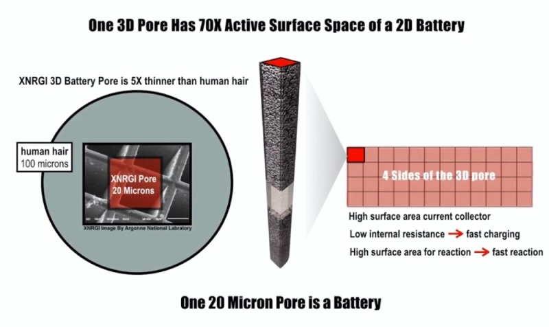 아리온테크놀로지, 2차전지 사업 청신호…XNRGI HT 배터리 공급 추진