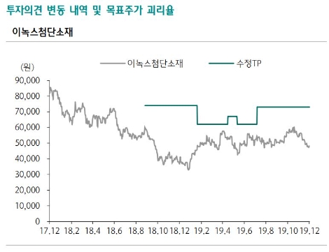 자료=하나금융투자