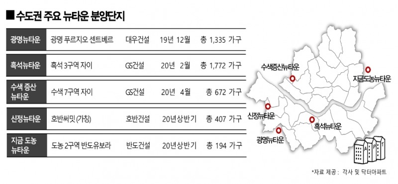 도심 속 미니 신도시 ‘뉴타운 불패’ 광명·흑석·수색 등 알짜 단지 잇따라