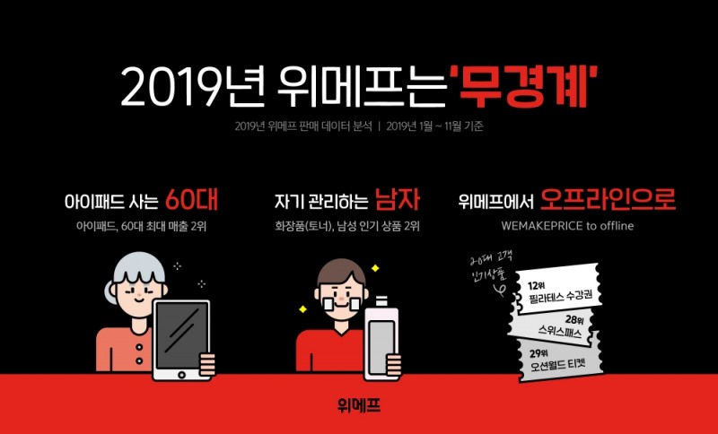 60대도 온라인에서 아이패드산다…위메프, 2019 결산키워드 ‘무경계’