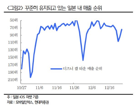 자료=현대차증권