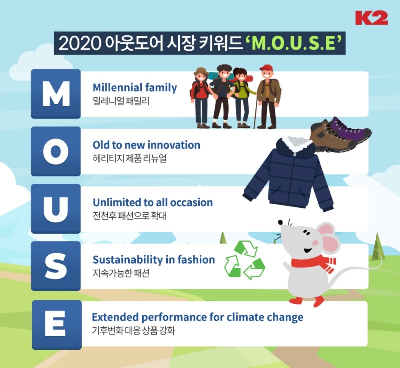 K2, 쥐띠 해를 맞아 아웃도어 트렌드 ‘마우스(MOUSE)’ 키워드로 제시