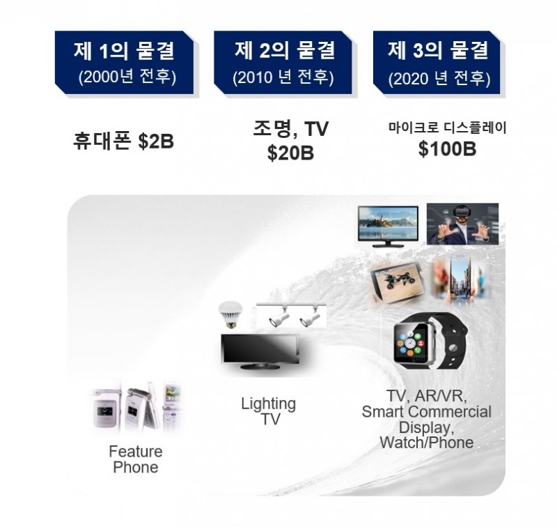 서울반도체, ‘Micro Clean LED (마이크로 클린 LED)’ 선보여