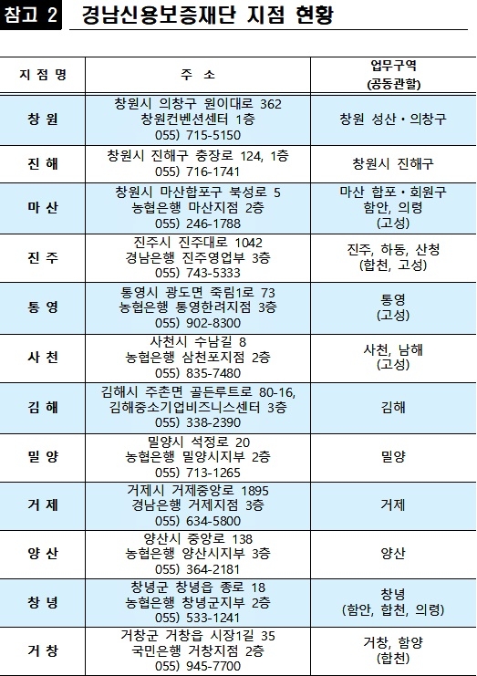 경남신용보증재단 지점현황.(제공=경남도)