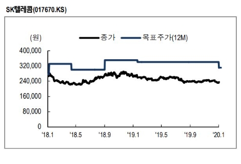 자료=NH투자증권
