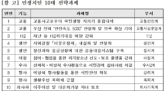 부산경찰, 민생치안 10대 전략과제 공개 토론회 가져