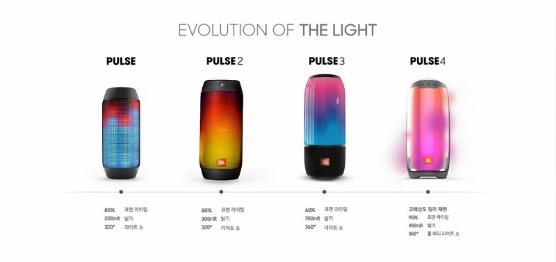 ‘펄스 4 (PULSE 4)’ 국내 출시