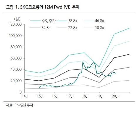 자료=하나금융투자