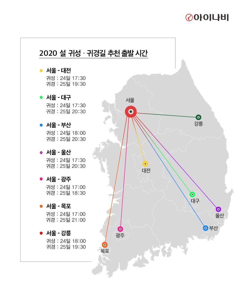 팅크웨어, 내비게이션 빅데이터 활용한 설 귀성, 귀향길 최적의 교통정보 공개