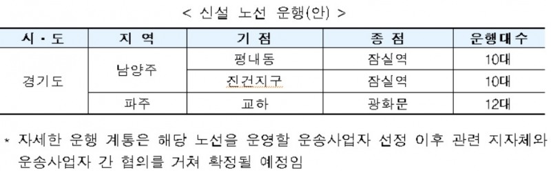 경기 남양주·파주에 M버스 노선 신설…출·퇴근 불편 해소