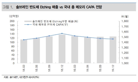 자료=대신증권