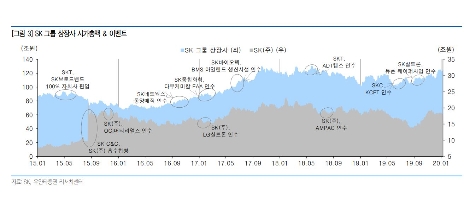 자료=유안타증권