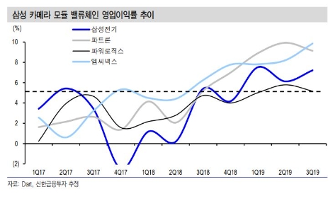 자료=신한금융투자