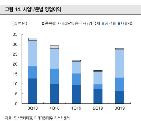 자료=미래에셋대우
