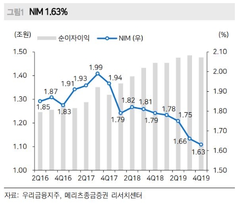 자료=메리츠증권