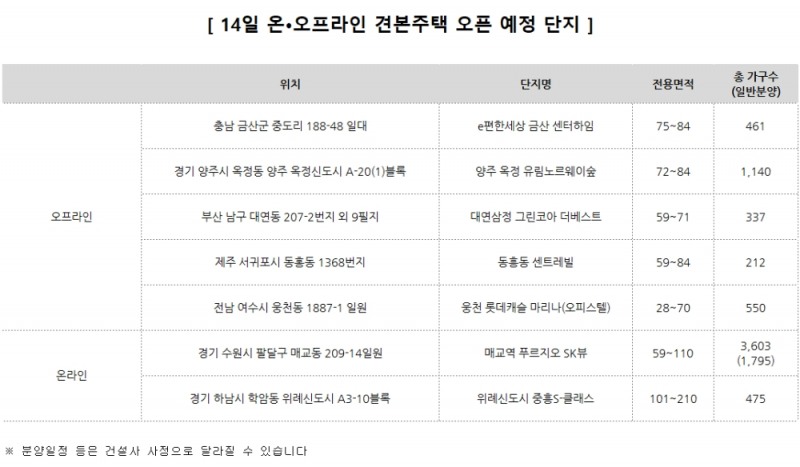 분양단지들, ‘신종 코로나’ 우려에도 견본주택 오픈