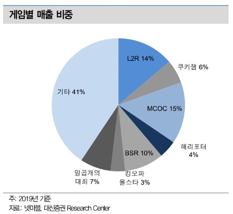 자료=대신증권