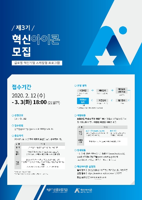 신용보증기금의 혁신아이콘 제3기 공개 모집 포스터. 사진=신용보증기금