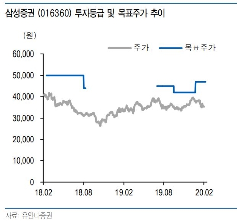 자료=유안타증권