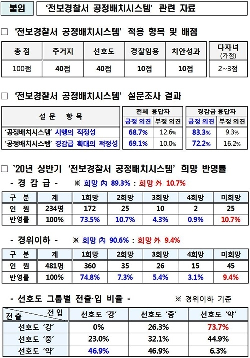 (표제공=부산경찰청)