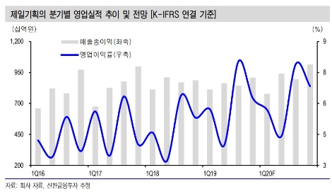 자료=신한금융투자