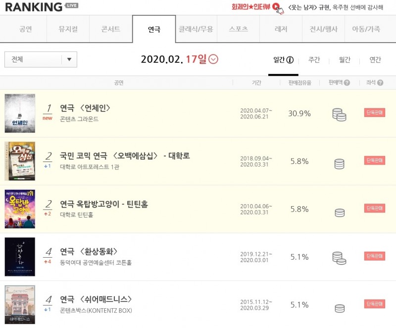 연극 '언체인' 프리뷰 전석 매진 & 예매 1위 달성