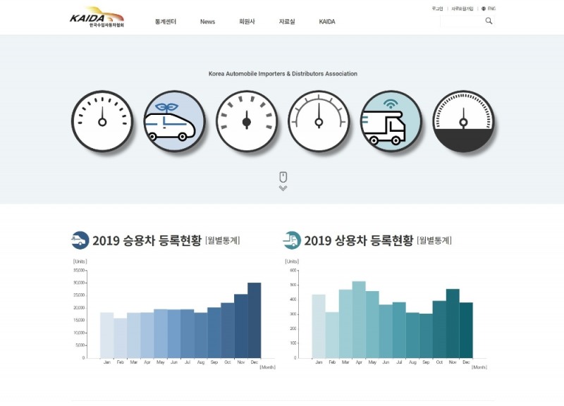 KAIDA, 홈페이지 개편…편의성·접근성 향상