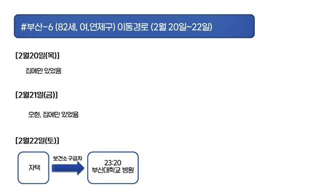부산시 코로나19 확진자(6번~16번) 이동경로
