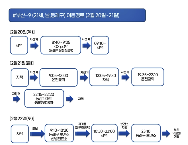 부산시 코로나19 확진자(6번~16번) 이동경로