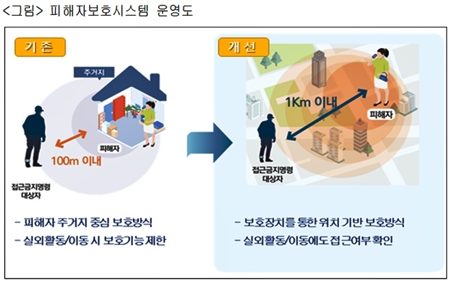 피해자보호시스템 운영도.(사진=법무부)