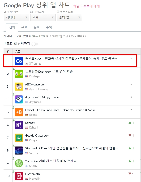 에스티유니타스 ‘커넥츠 Q&A’, 글로벌 시장에서 가시적 성과 보여