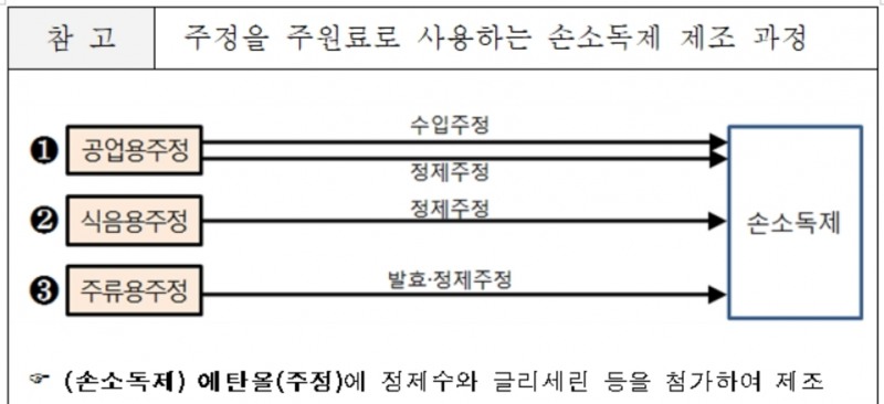 국세청장, 소독제 원료 생산업체와 손소독제 제조업체 현장방문