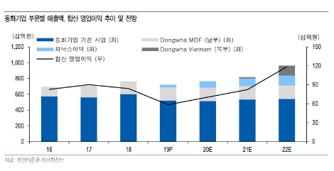자료=유안타증권