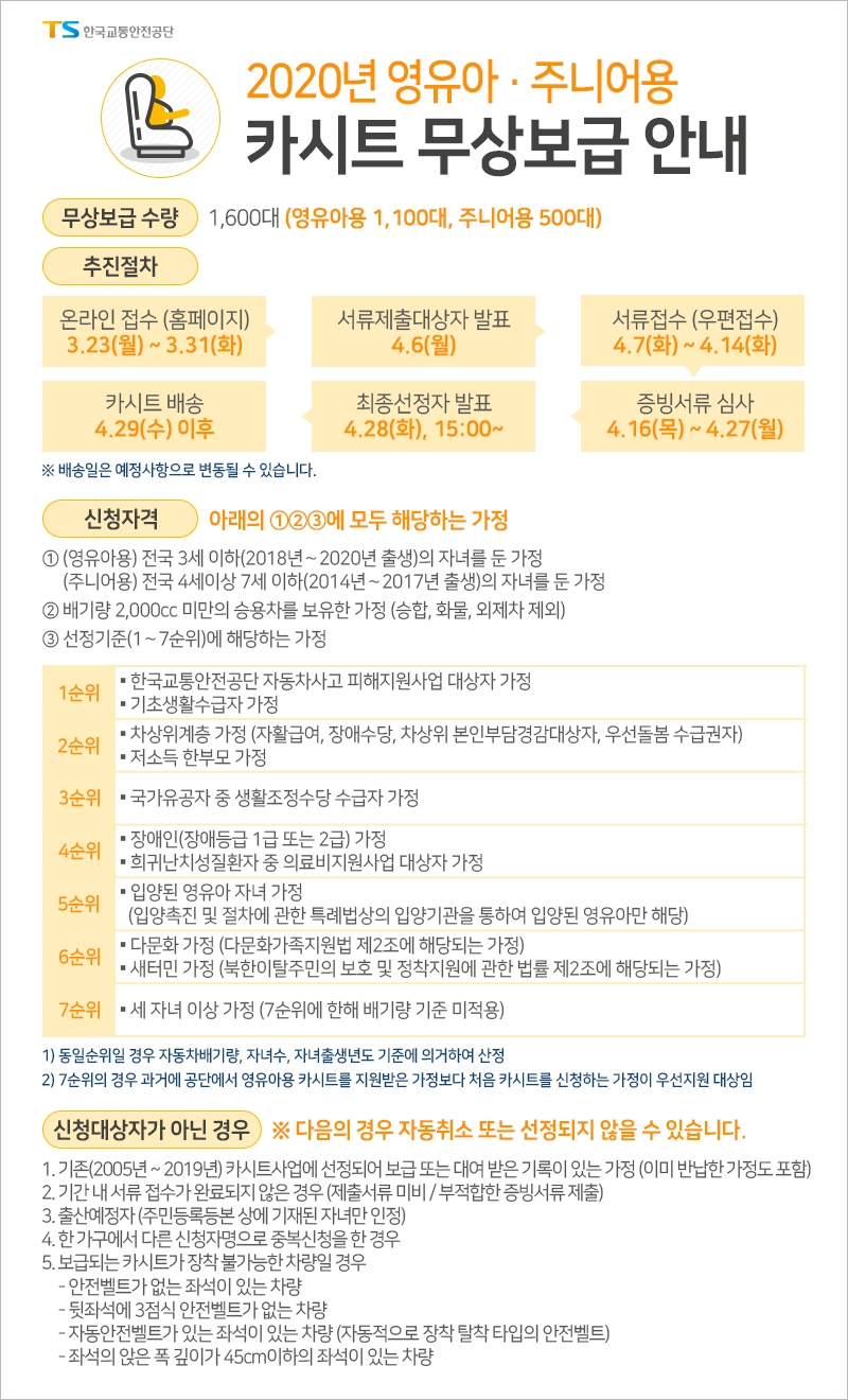 한국교통안전공단, 저소득·취약계층 어린이 카시트 무상보급