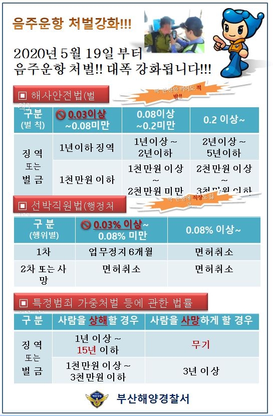 홍보포스터.(제공=부산해양경찰서)