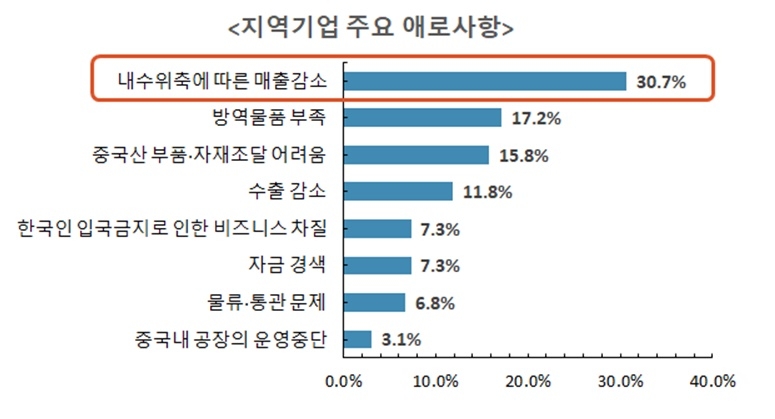 (표제공=부산상의)