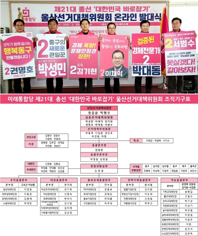 울산선거대책위원회 온라인 발대식.(사진제공=미래통합당울산시당)