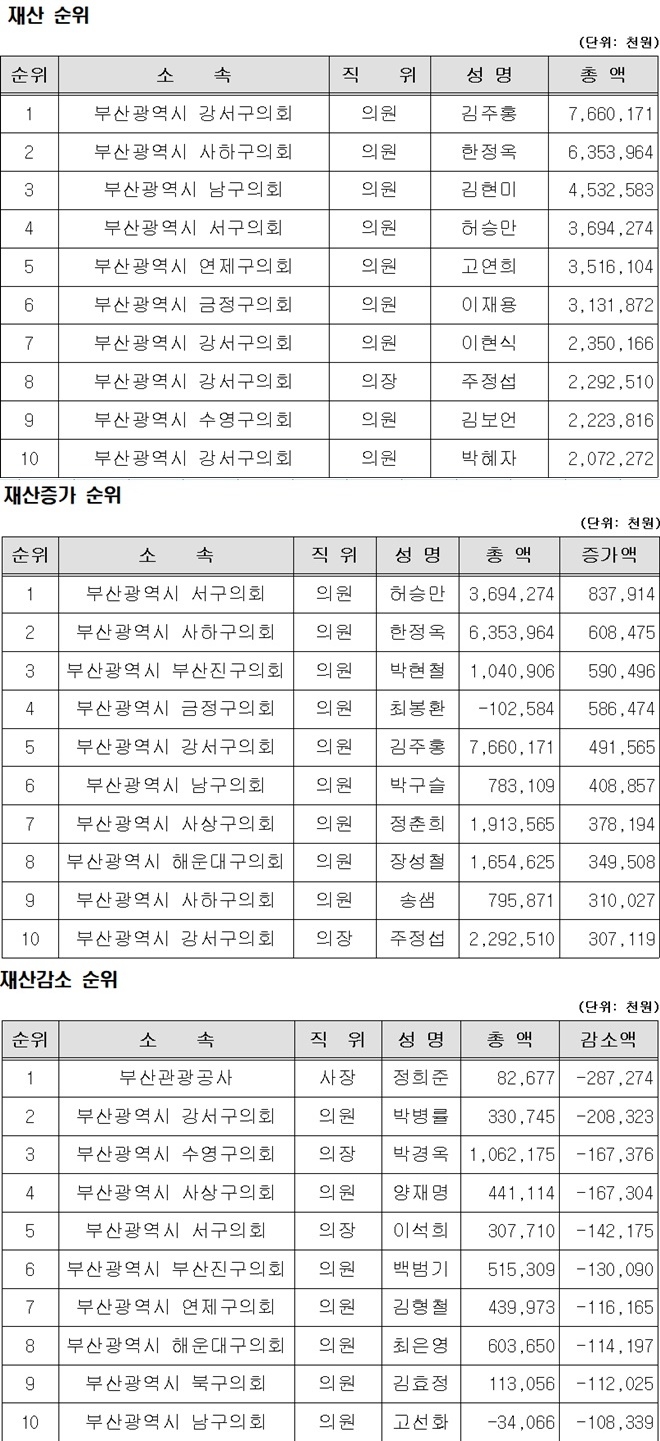 (표제공=부산시)