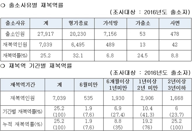 (표제공=법무부)