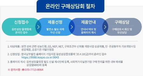 남부발전, '비대면' 중소기업 구매상담회 진행