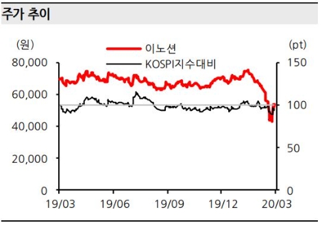 자료=한화투자증권