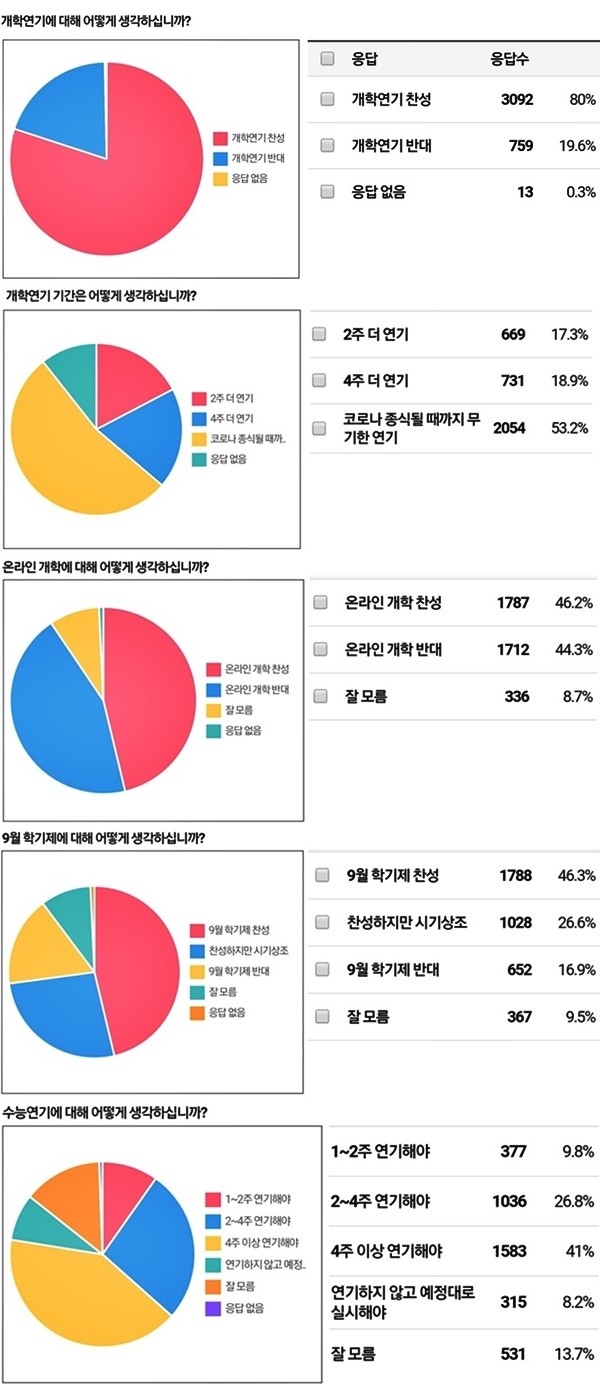 (제공=공정사회를위한 국민모임)