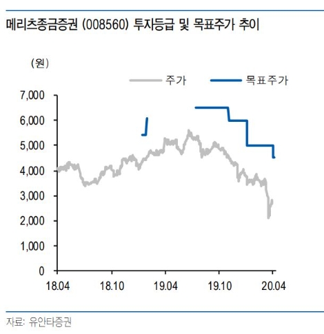 자료=유안타증권