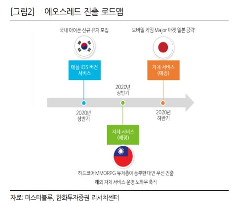 자료=한화투자증권