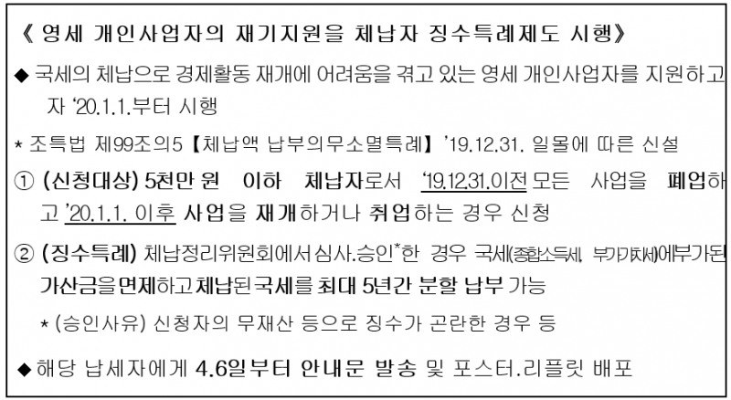 국세청, 코로나19 피해 소상공인,영세사업자 체납처분 유예 실시